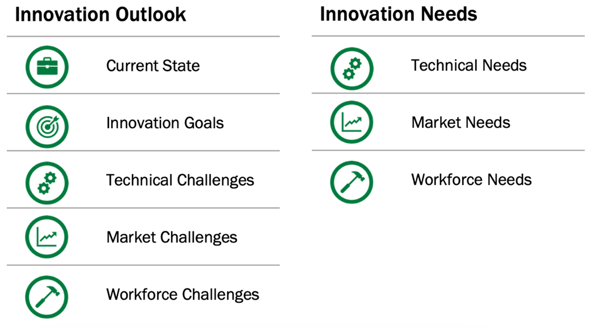 ABC Roadmap - Technology Outlook