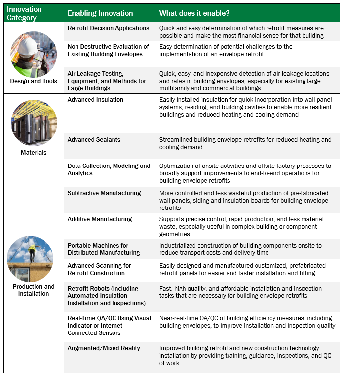 ABC Roadmap