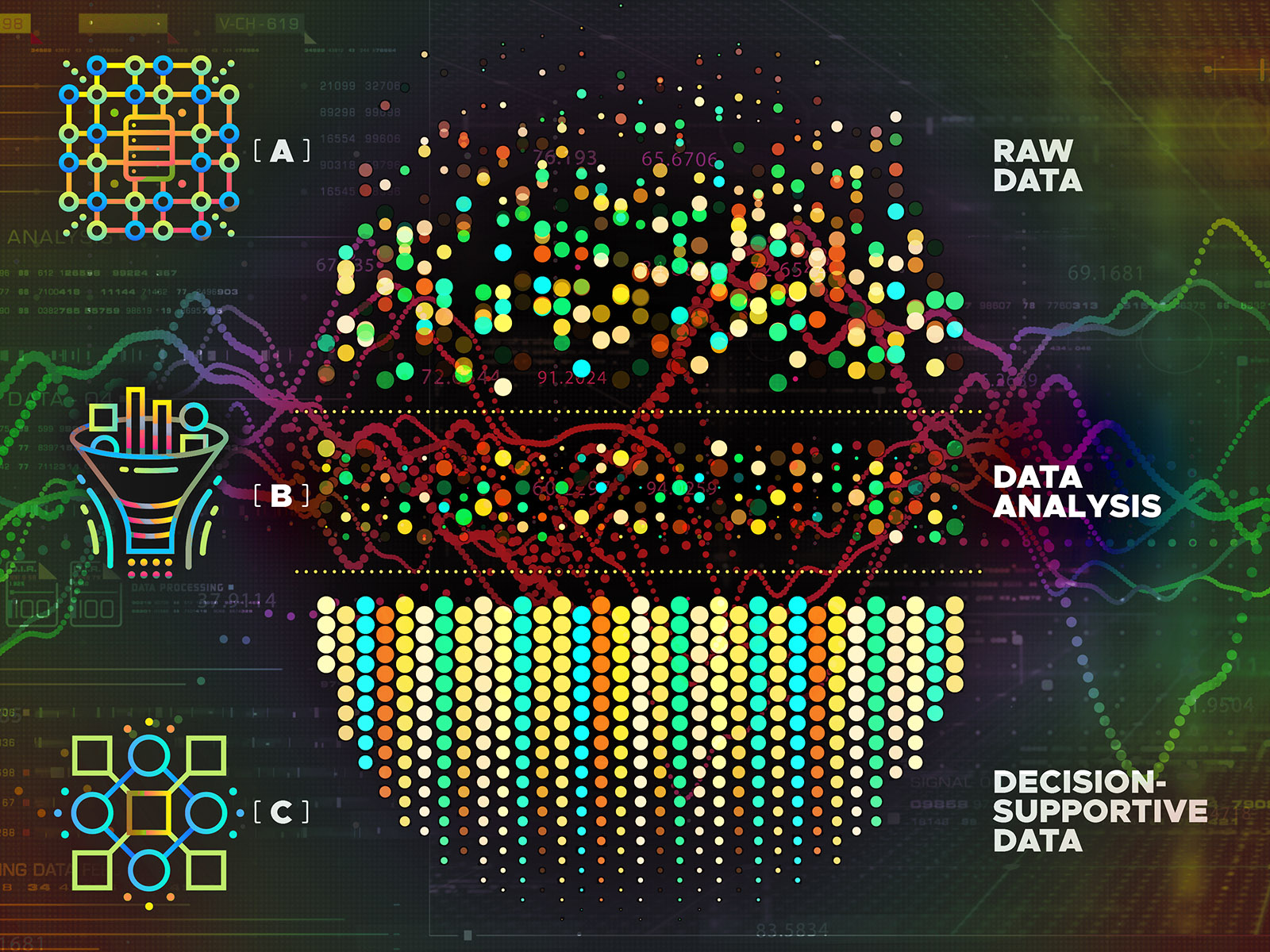 Illustration that includes many small colorful circles that illustrate different data points, with the raw data points near the top, decision-supportive data at the bottom, and data analysis in between.