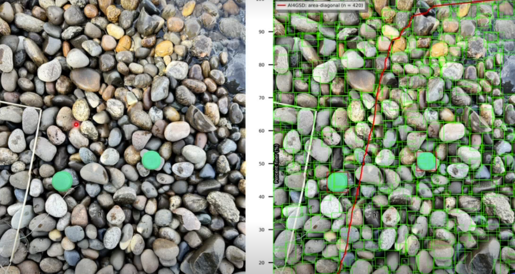 Photograph of river sediment with reference objects and an AI-based identification of grains