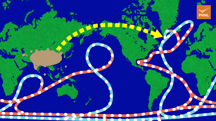 Illustration of a map of the Earth, showing outlines of the oceans and continents. A dark oval over southern Asia represents pollution, with an arrow pointing to the Atlantic Ocean. Two lines with circles inside of them represent the flow of cold and warm water moving across the oceans.