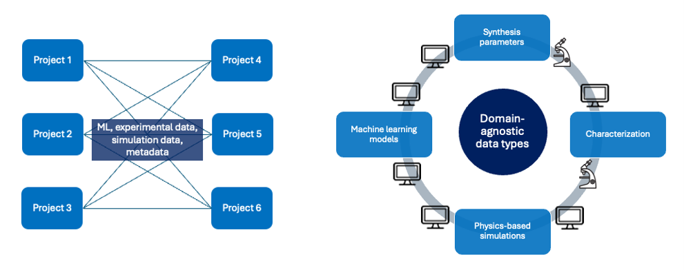 Image showing various workflows