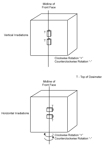 Angular Diagrams