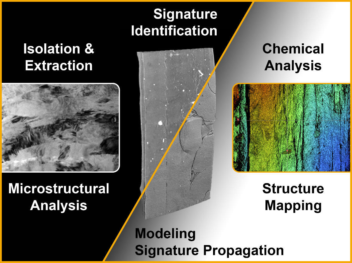 Performance Prediction and Process Attribution for Additive Manufacturing