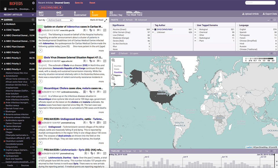 Image of Biofeeds dashboard