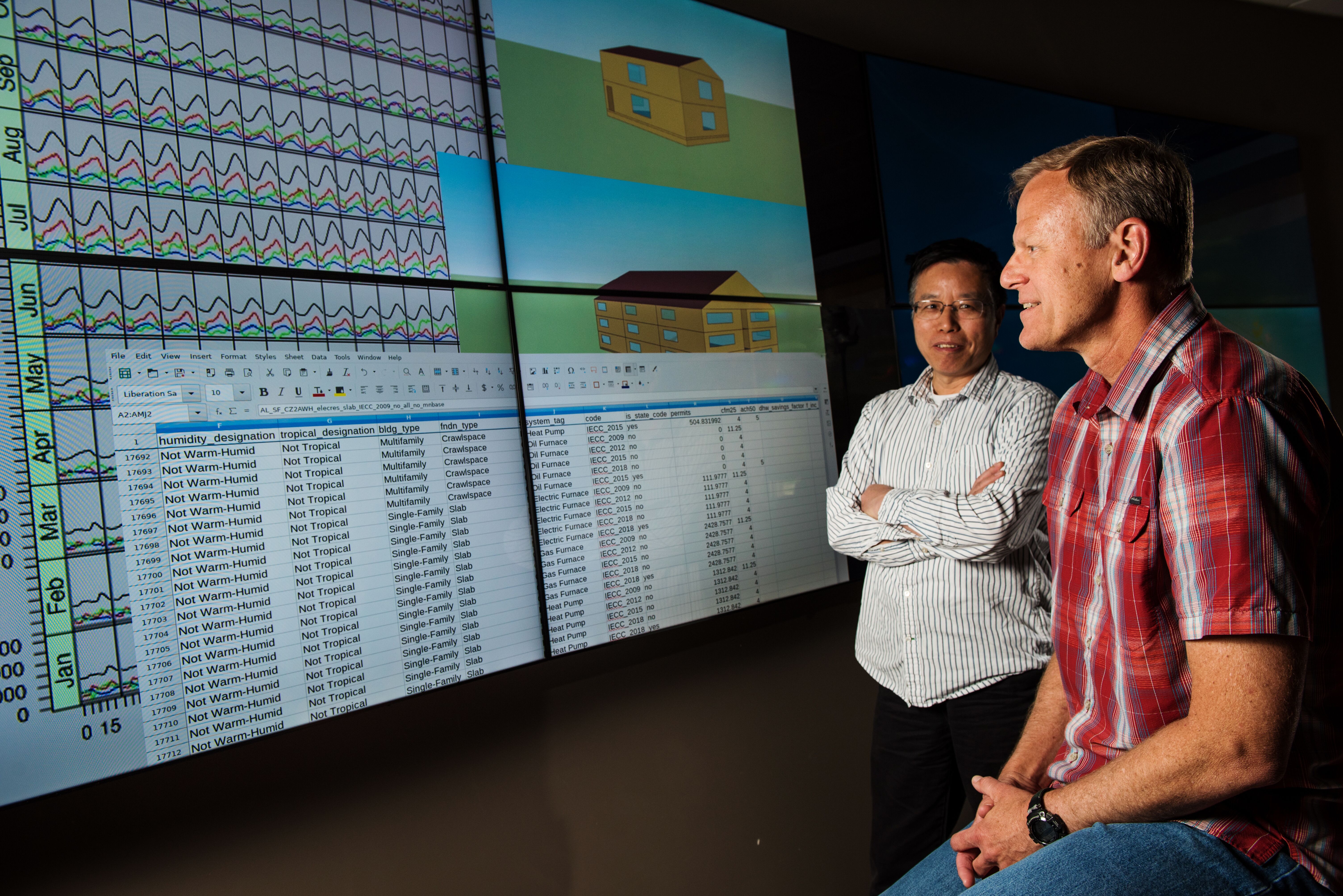 PNNL researchers use computer simulations to conduct studies about energy usage in buildings.