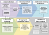 CEDS diagram thumbnail