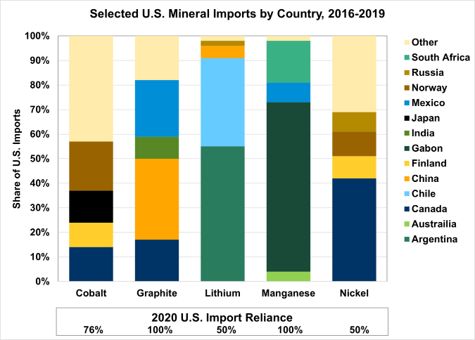 Graph of imported CMMs