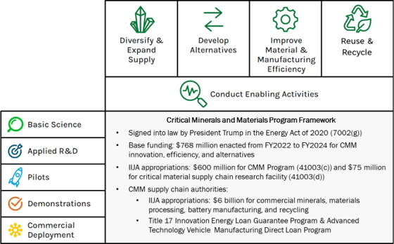 Graphic highlighting CMM reliance and research