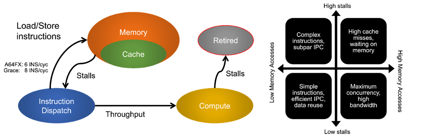 CPU pipeline