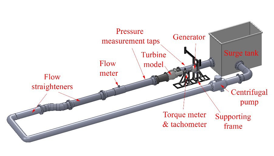 CAD representation of performance test loop