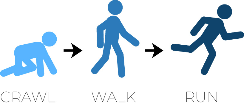 Icon images showing the progression from crawl to walk to run