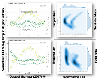 Graphic for Exploration of Domain-Aware ML for Grid Analytics