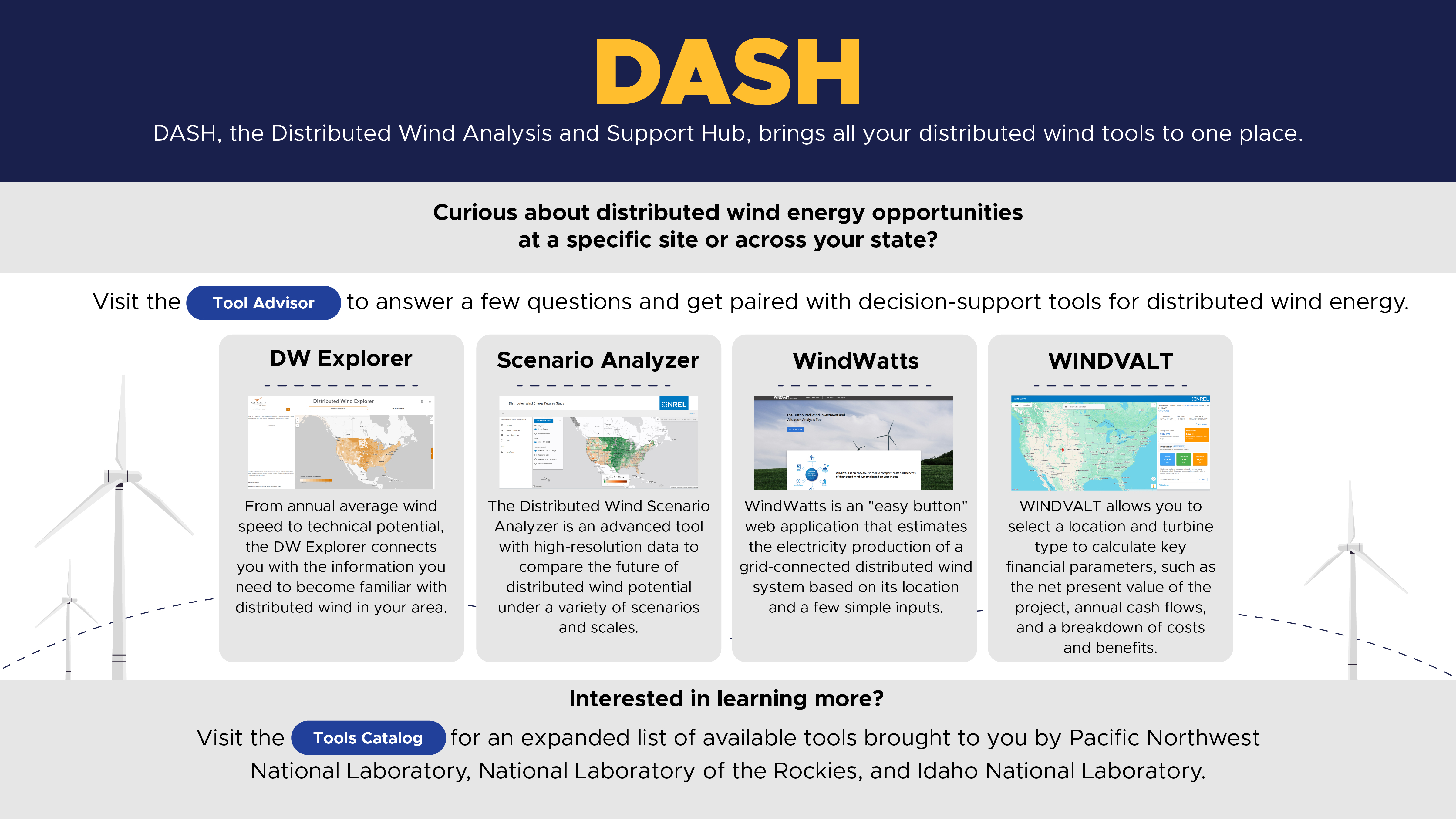Infographic displaying the resources included as part of DASH, the Distributed Wind Analysis and Support Hub