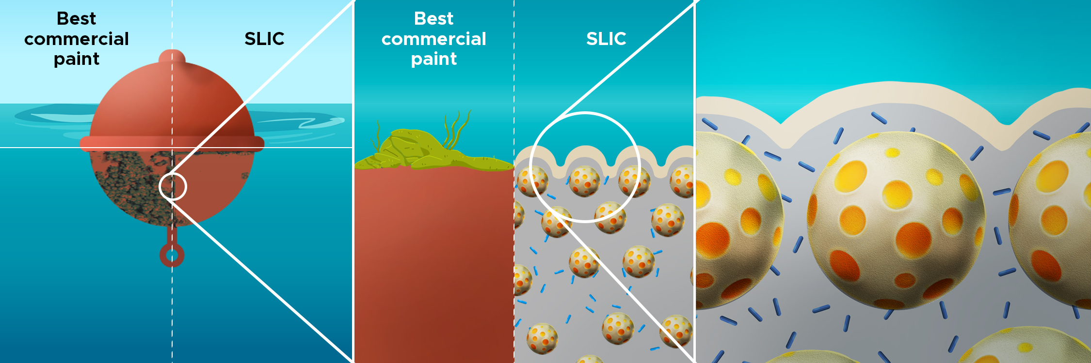 SLIC - Commercial Paint Use