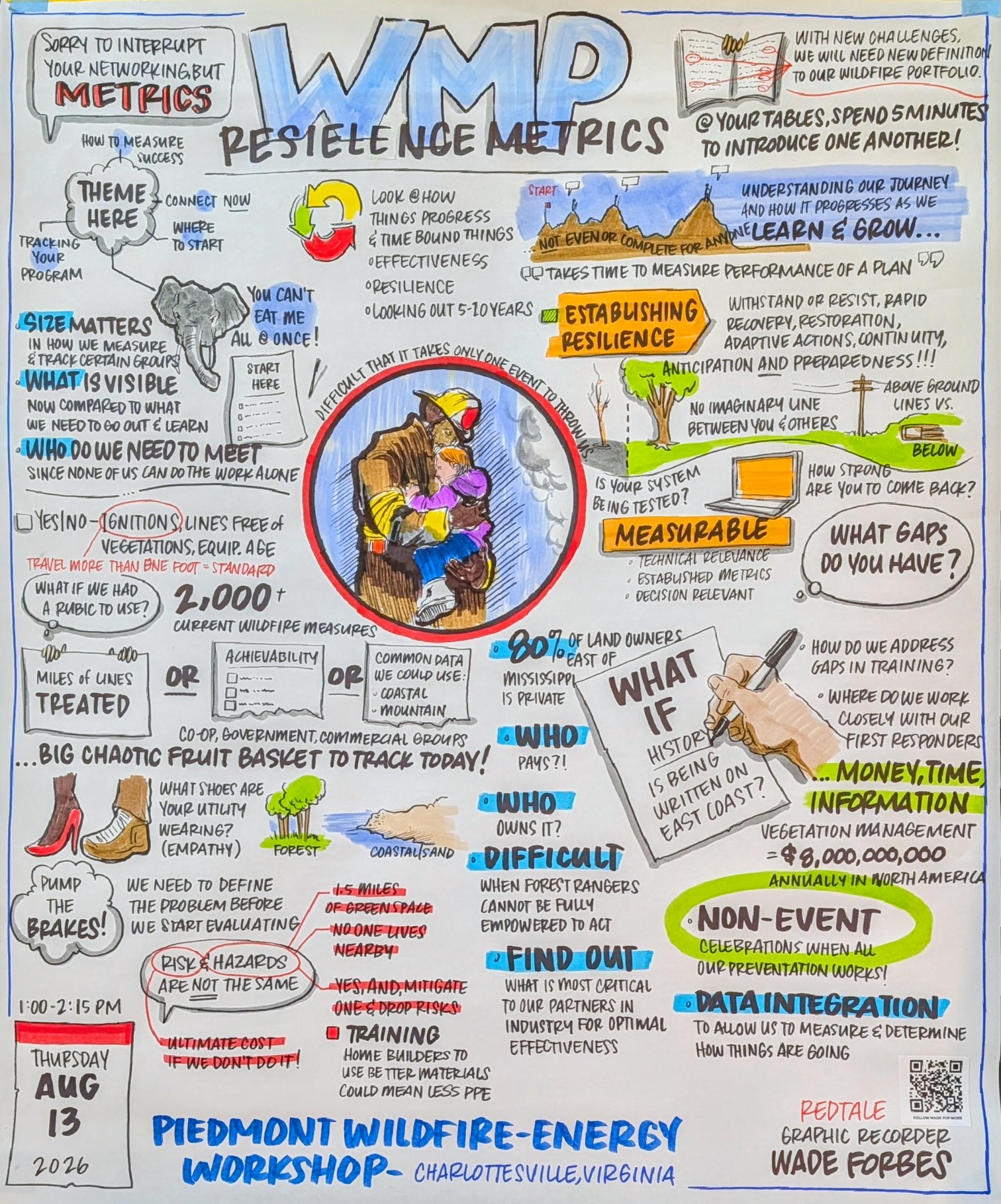 Piedmont Workshop Graphic Notetaking Wade Forbes