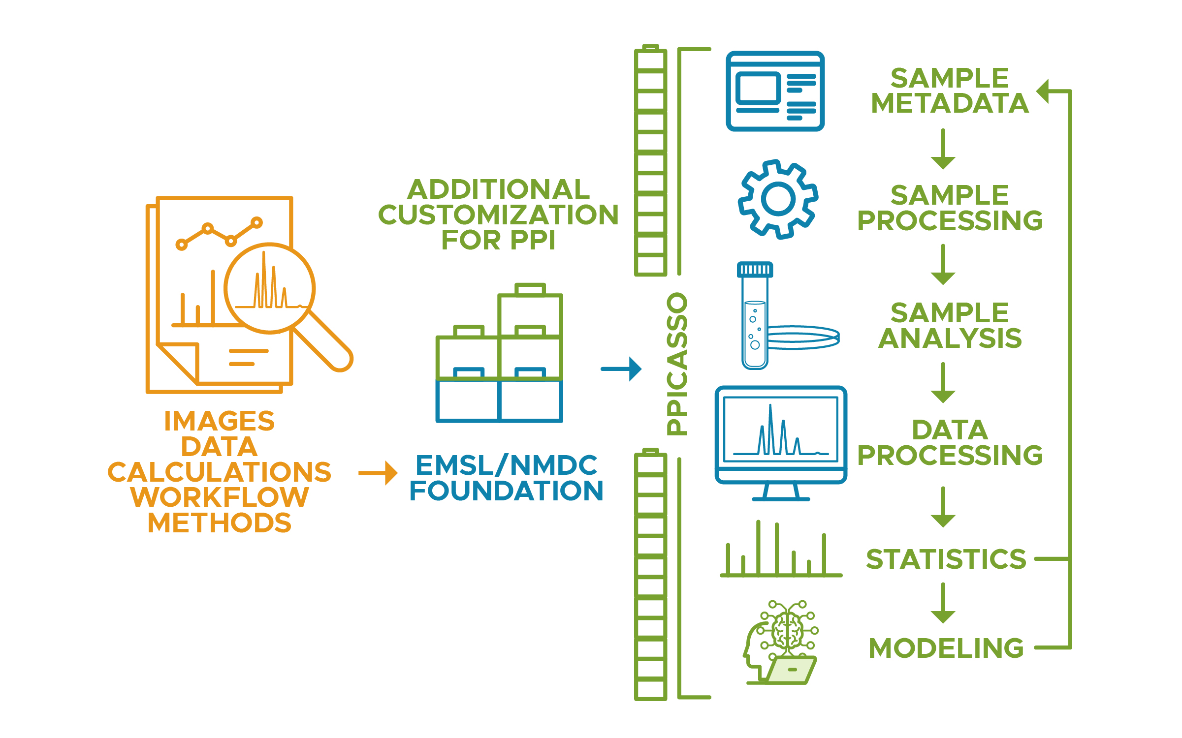 Illustration of Fujimoto's computing architecture for PPI.