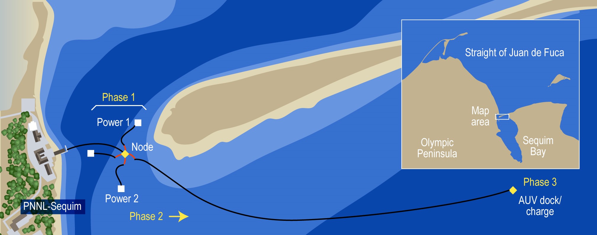 CRABEE map with phases at PNNL-Sequim
