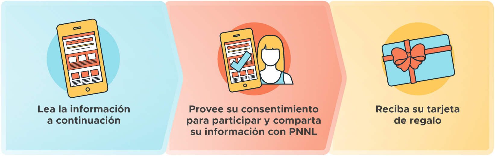 GridRewards field validation consent process in Spanish