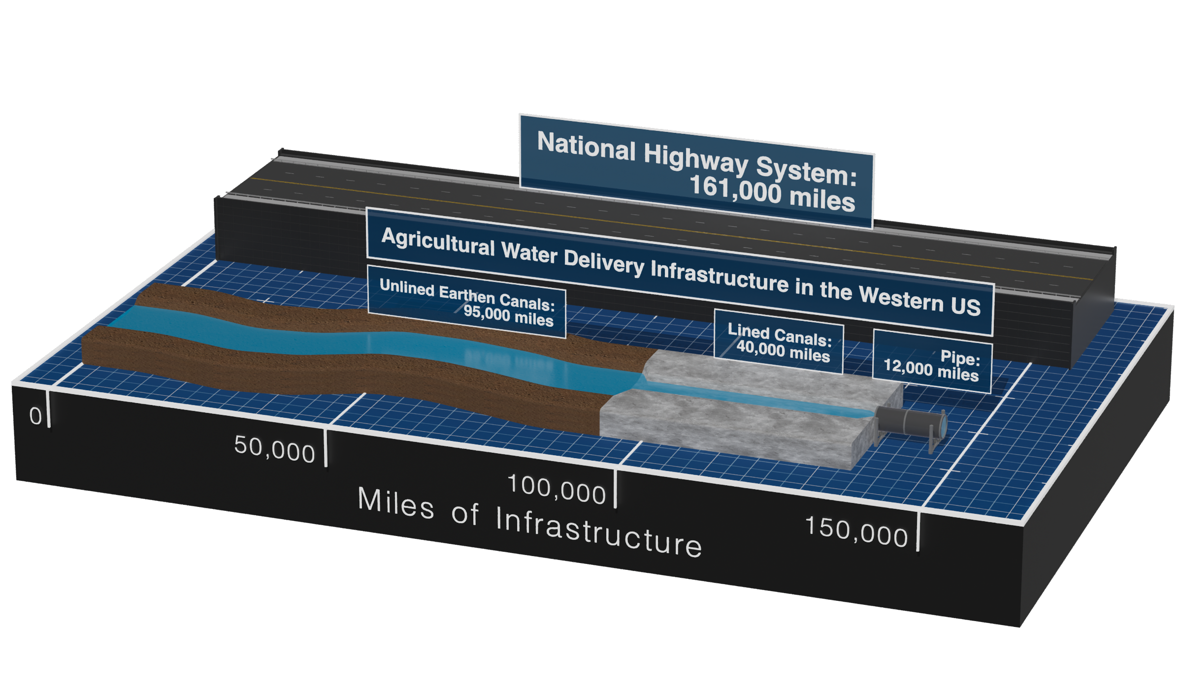 A graphic of the scale of the system.