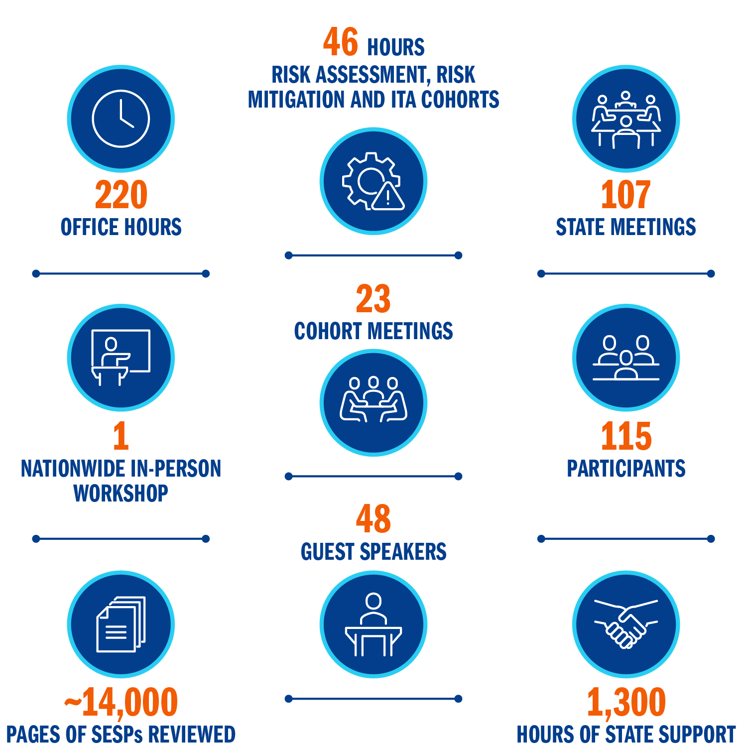ASSET How PNNL is Partnering with States with Revised