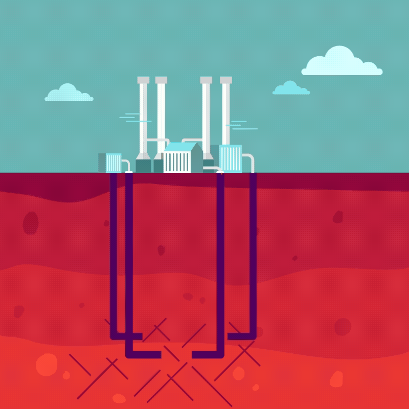 Animation shows a cross section of a geothermal energy plant. Cold water, shown in blue, travels down two pipelines underground and through fractures. The now red (hot) water enters two more pipelines and flows upward to the surface factility.