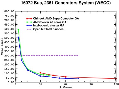 Fig. 3a
