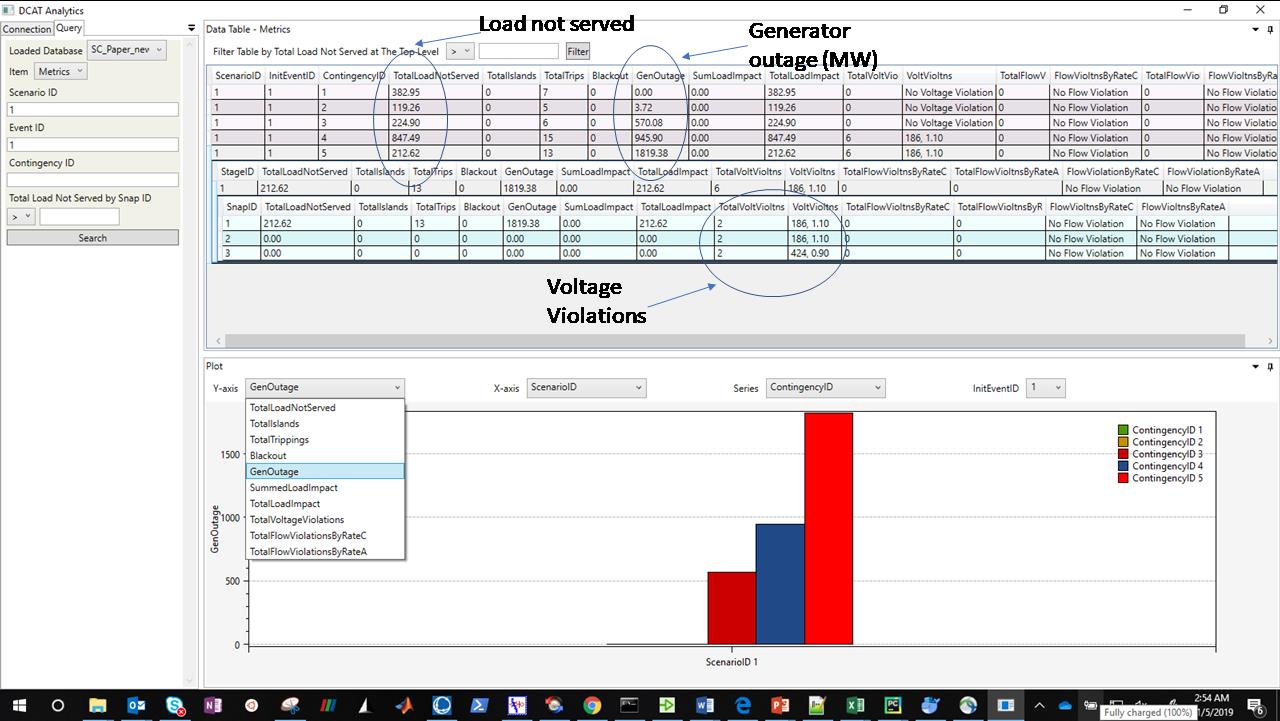 Visualization of DCAT analytics