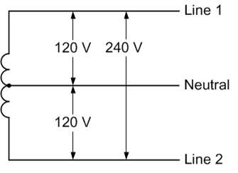Figure 1. Example 120V Single-Phase Service Wiring Diagram