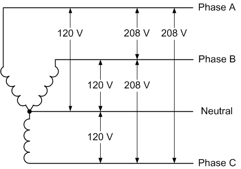 Figure 2. Example 120-208V Three-Phase Service Wiring Diagram