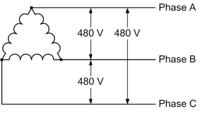 Figure 3. Example 480V Three-Phase Service Wiring Diagram