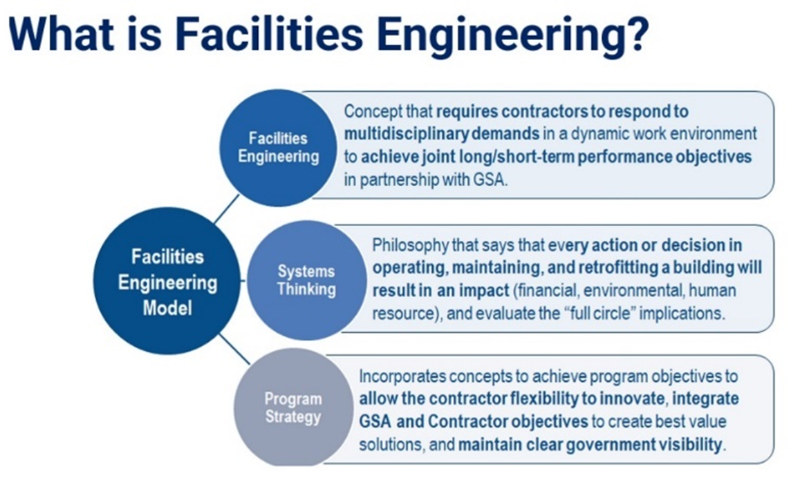 Facilities Engineering Model