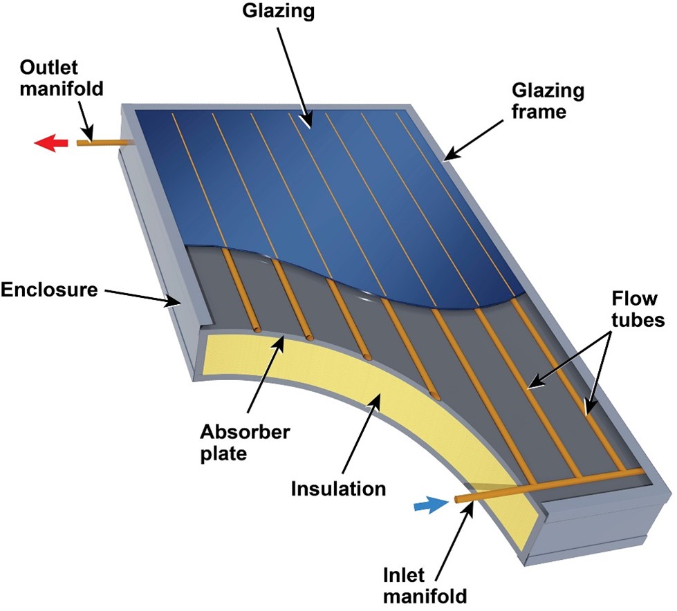 Solar Water Heater  Evacuated Tube Solar Water Heating Collectors & Systems