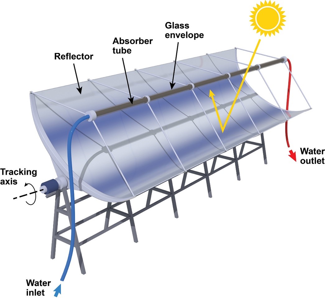 Solar Water Heaters  Department of Energy