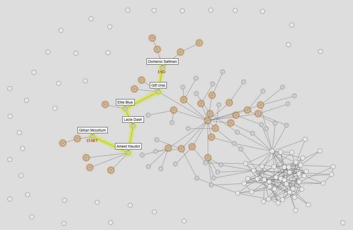 Visual analytics for big data