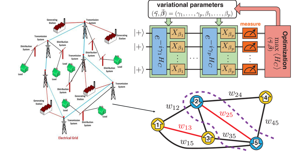 Figure showing power systems related quantum computational information