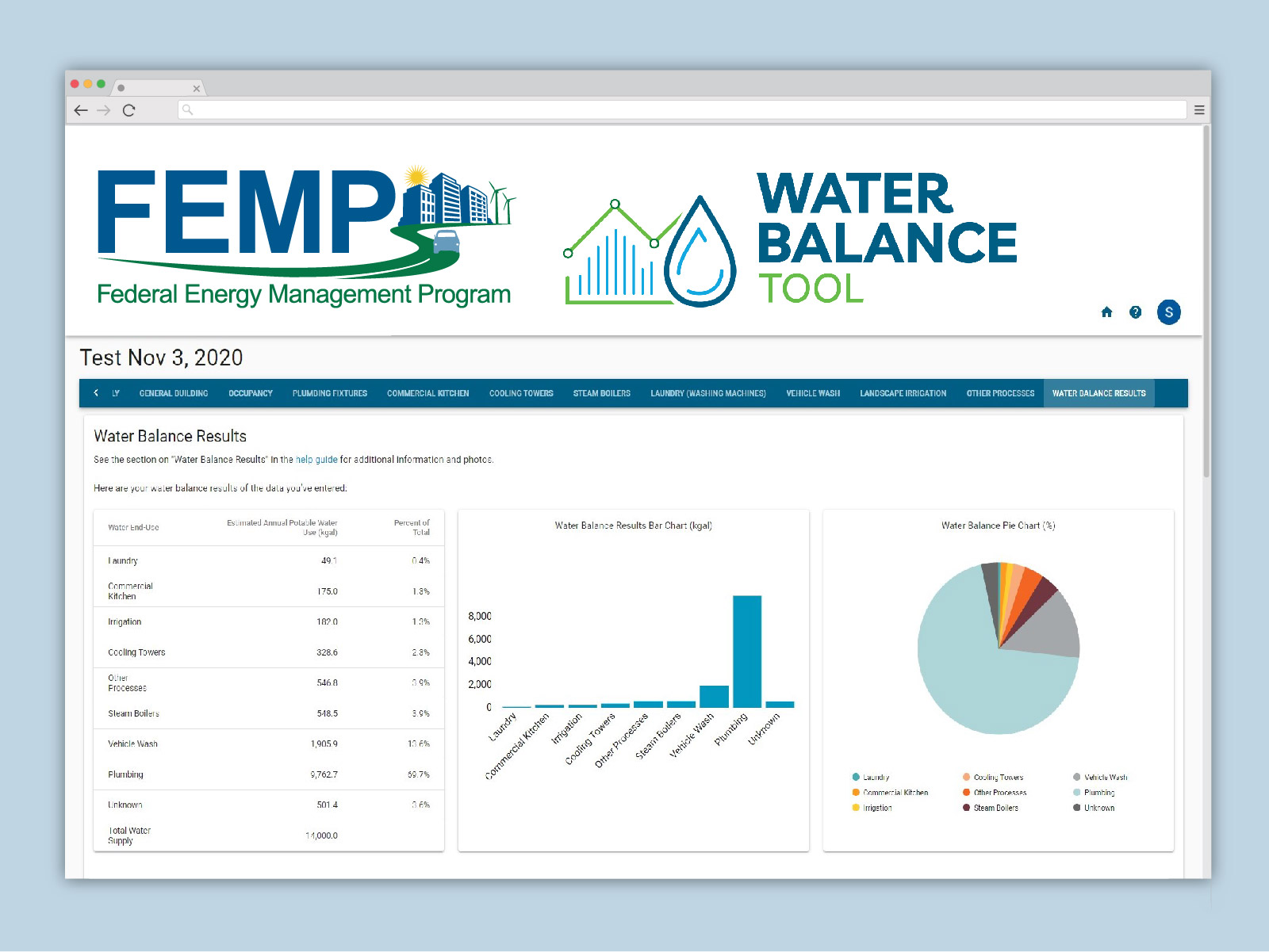 Water Balance Tool Online Report
