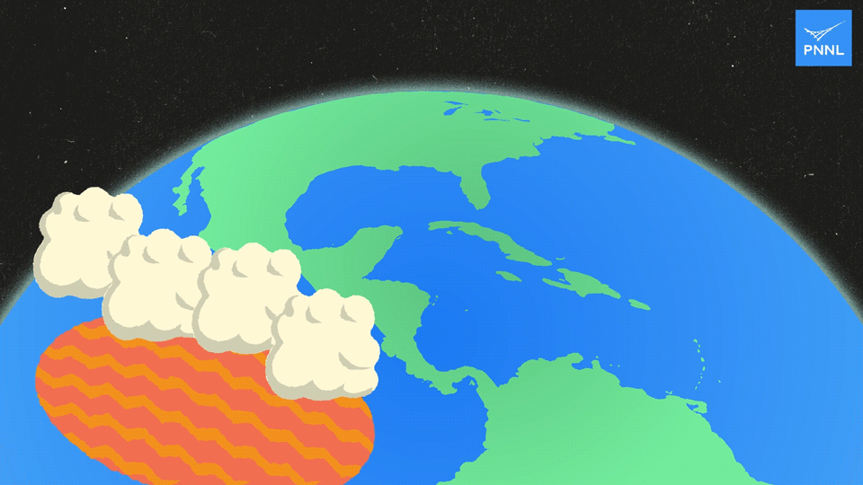 Esta animação, a segunda de uma série de três partes, retrata mudanças nos padrões de circulação atmosférica na forma de dois círculos giratórios. Perto da superfície da Terra, um círculo gira no sentido horário. Mais alto na atmosfera, um segundo círculo gira no sentido anti-horário.