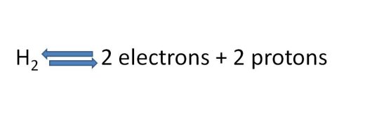 Hydrogen Reaction