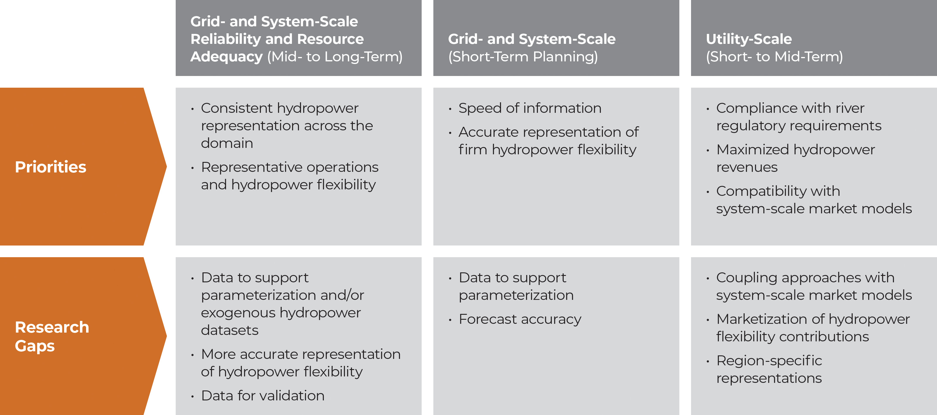 hydropowertablephoto