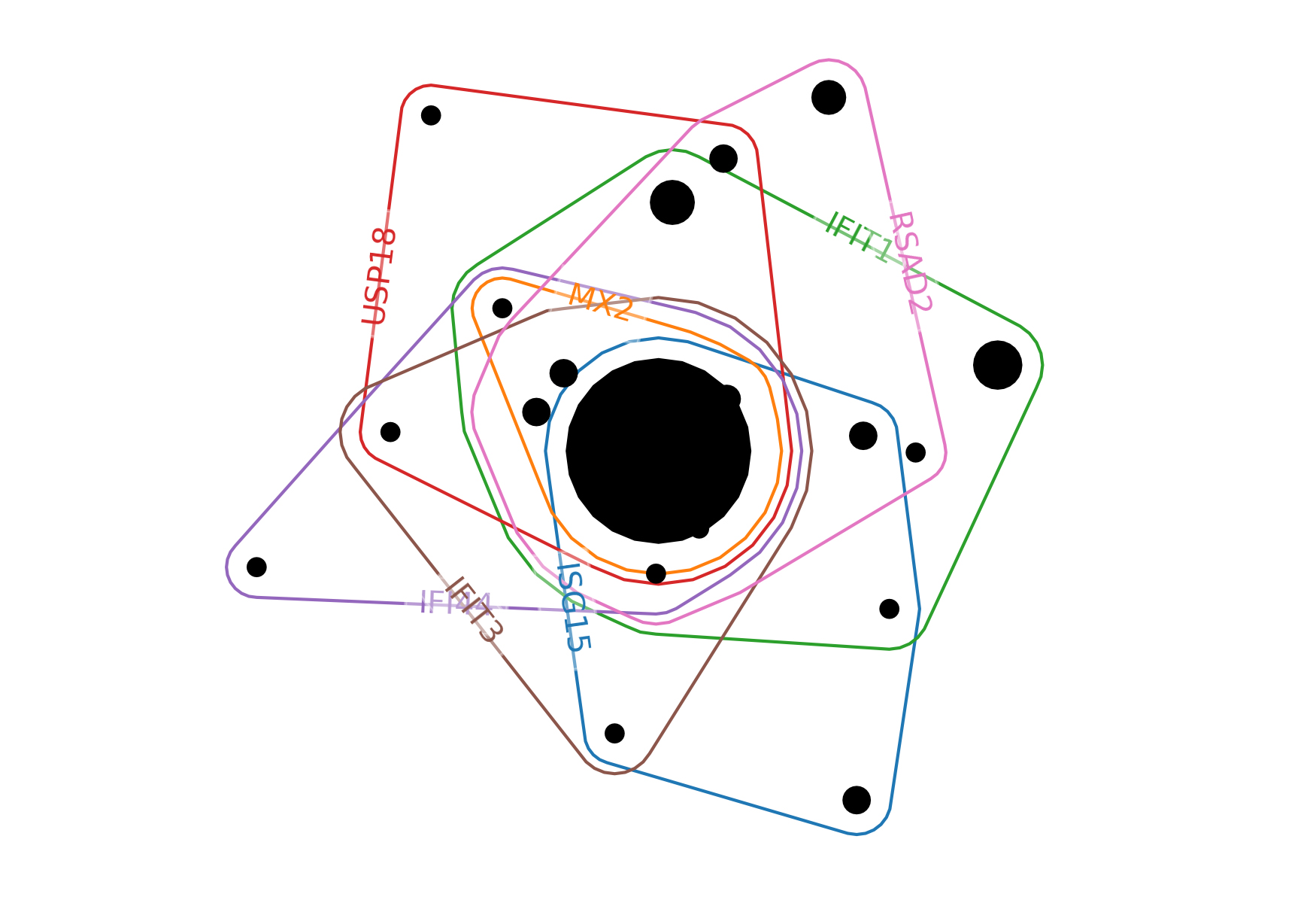 large black circle surrounded by smaller black circles and colored lines