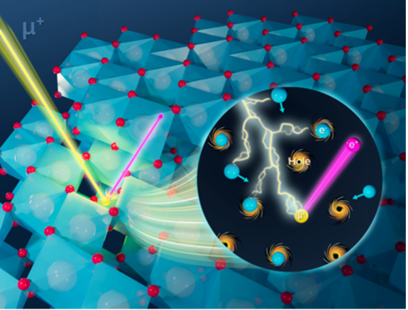 Artistic representation of muon spectroscopy of materials.
