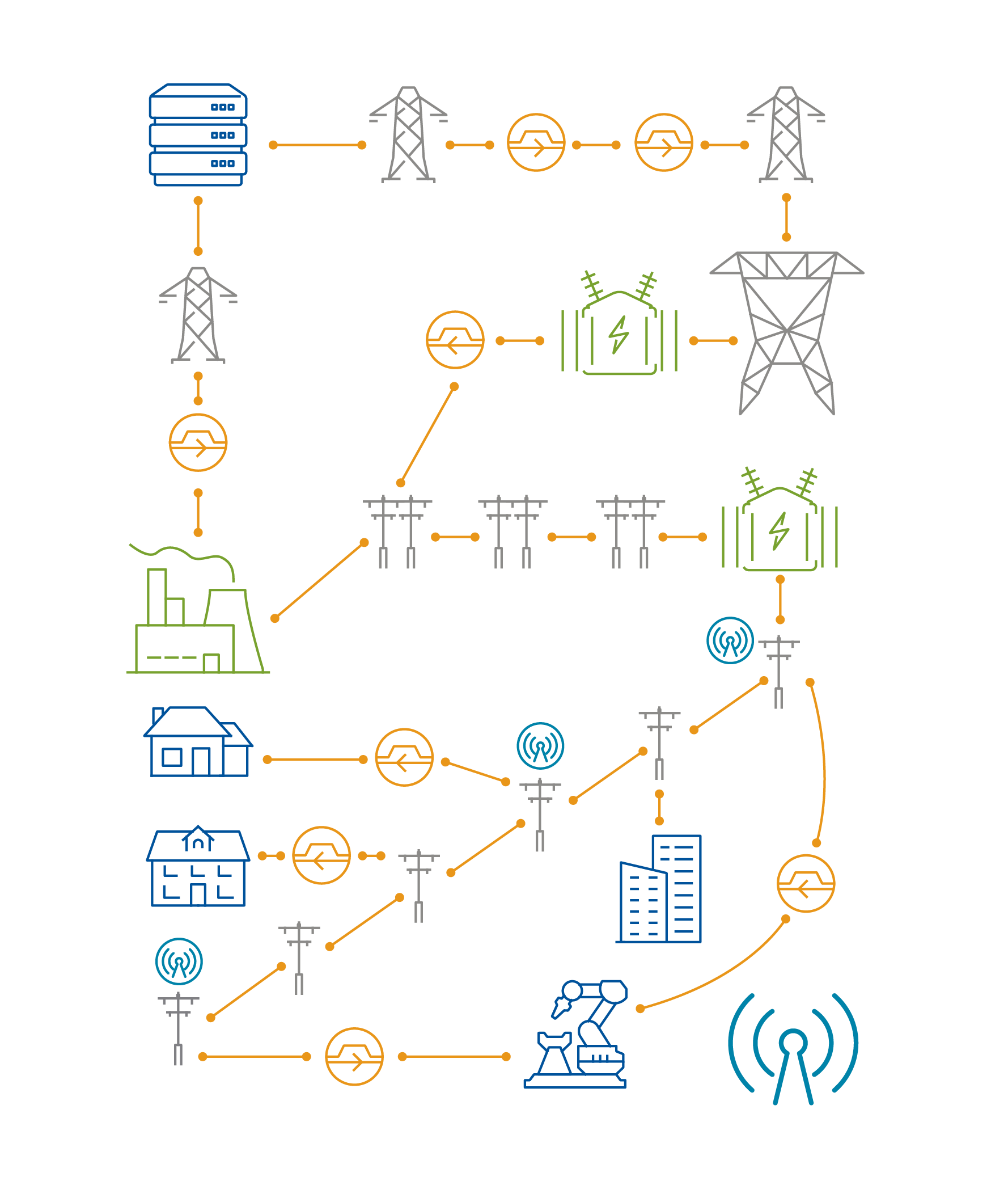 An image showing interconnected grid elements such as data centers and power plants.