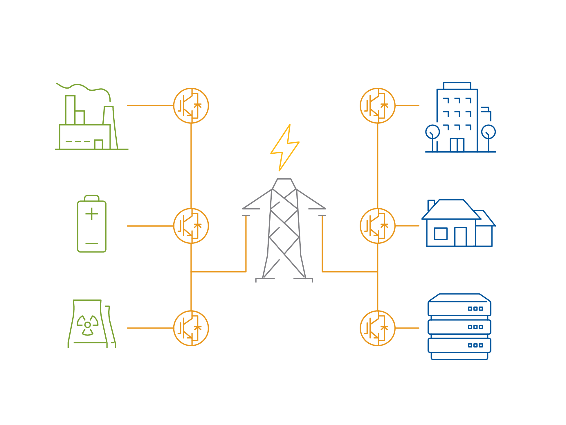 A diagram showing interconnected grid elements such as data centers and power plants.