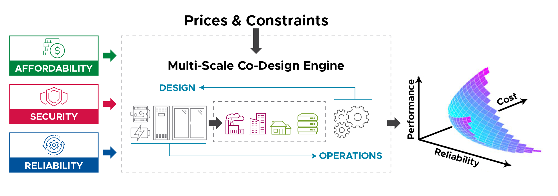 Illustration by Cortland Johnson