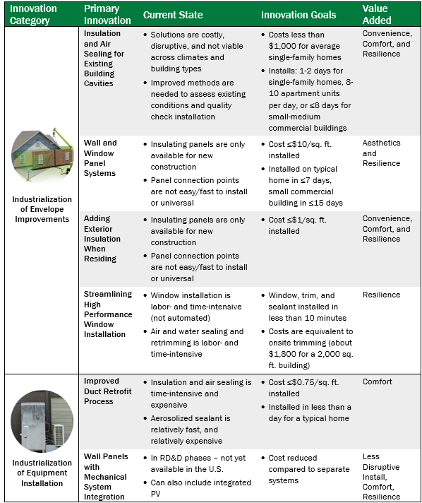 ABC Roadmap - Innovation Priorities