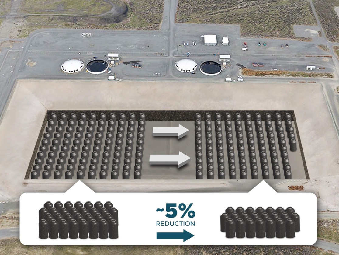 Graphic highlighting a reduction in containers used.