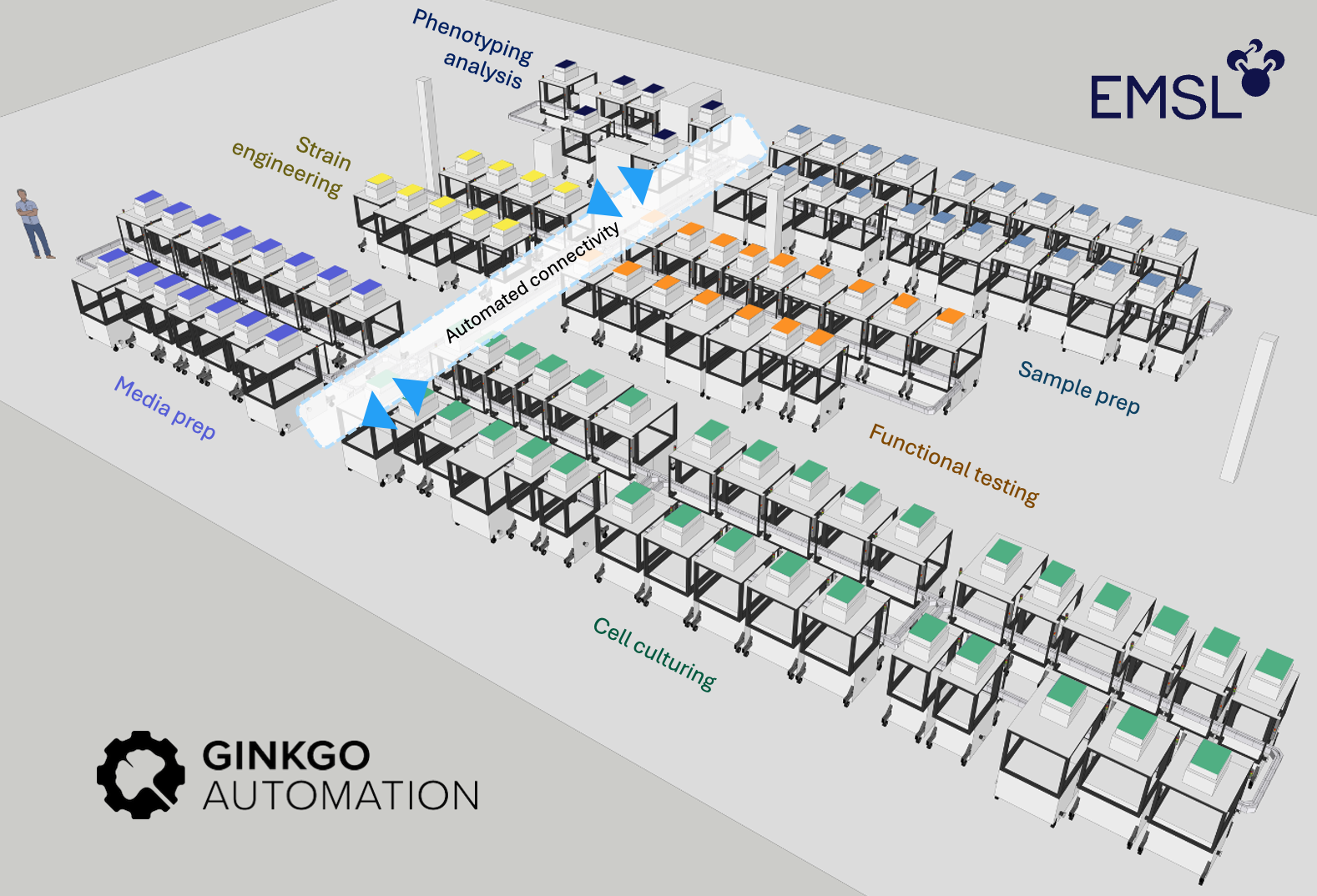 an interior schematic of automated lab equipment