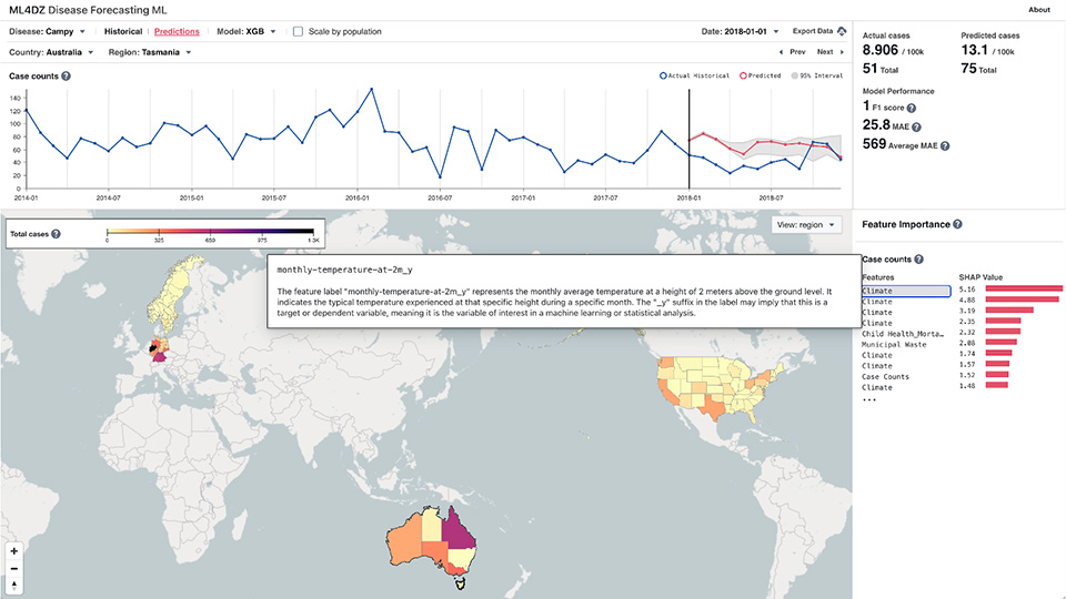 Image of Machine Learning for Disease (ML4Dz) dashboard