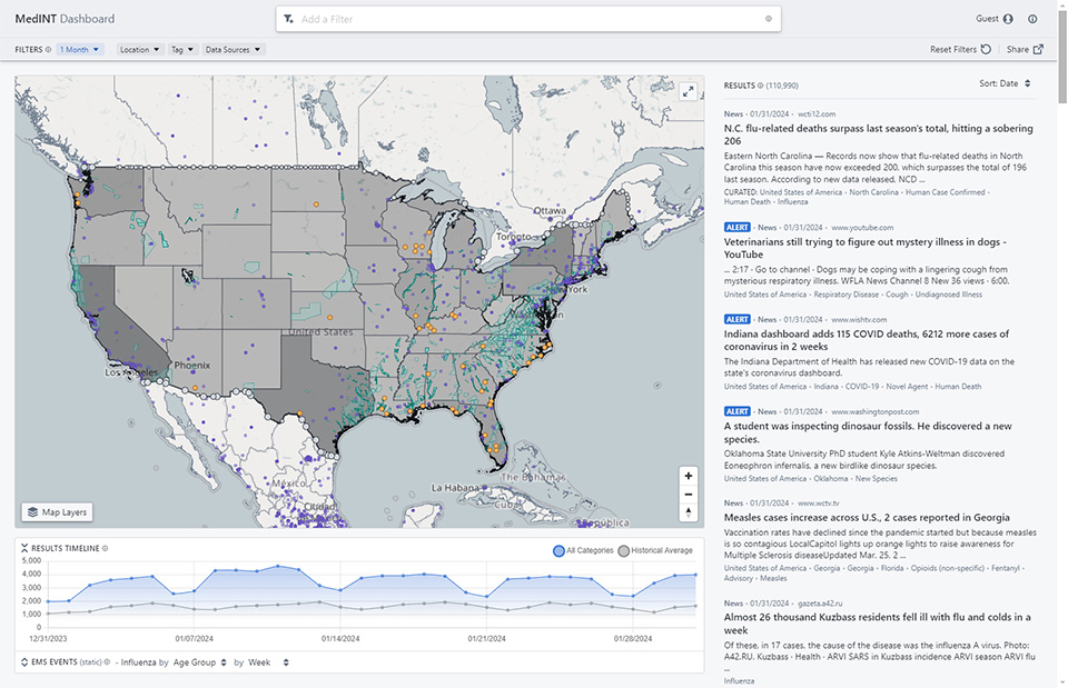 Image of MedINT (Medical Intelligence) dashboard